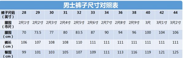 求裤子的尺码数与人的身高腰围对照表