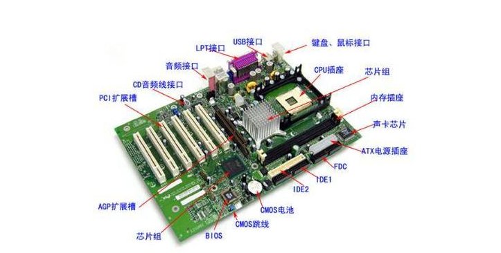 主板m2a和m2p区别