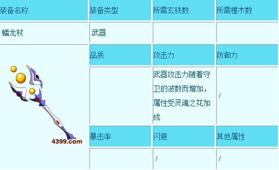 造梦西游3唐僧装备大全魂器