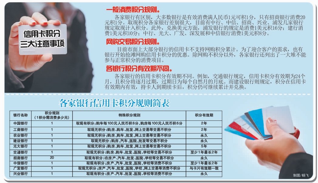 信用卡积分回购的银行看法