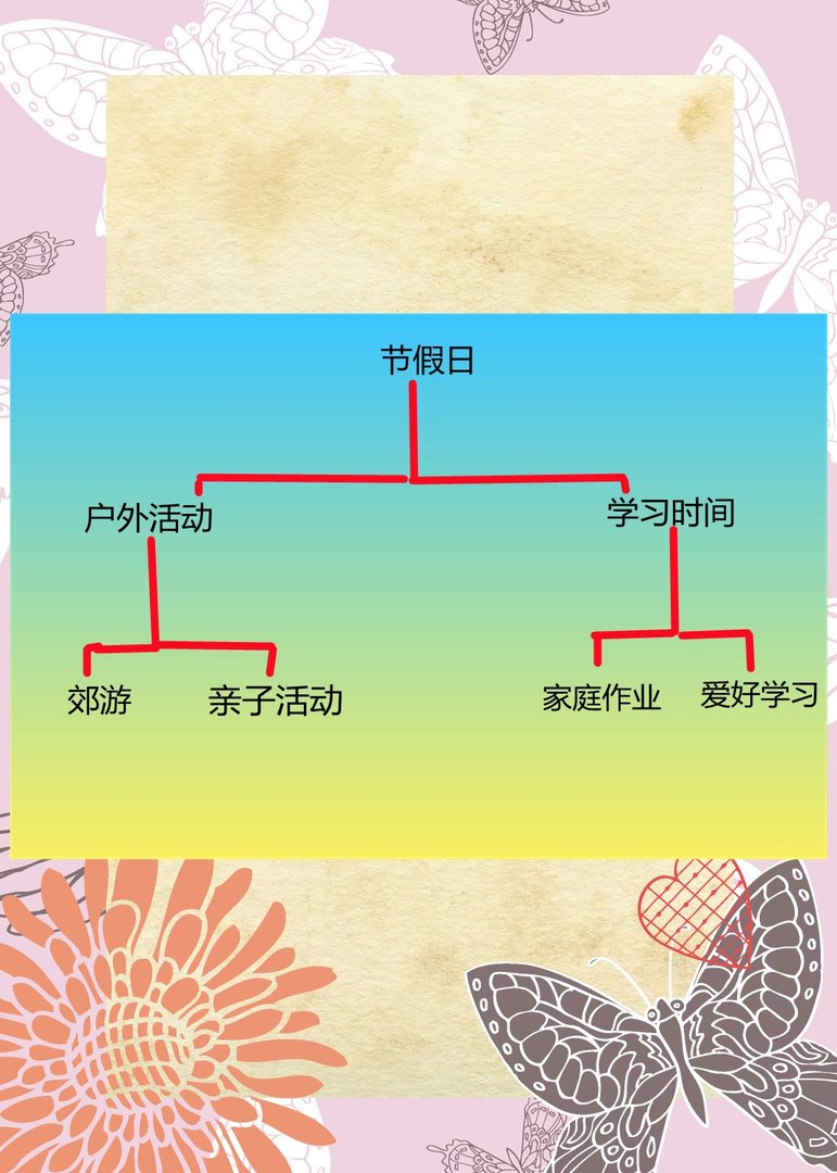 小学生从早上7—晚上9点都要做什么？