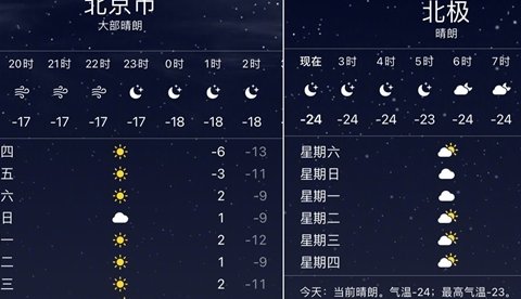 北京体感温度低过北极,这是北京有史以来最低温度吗?