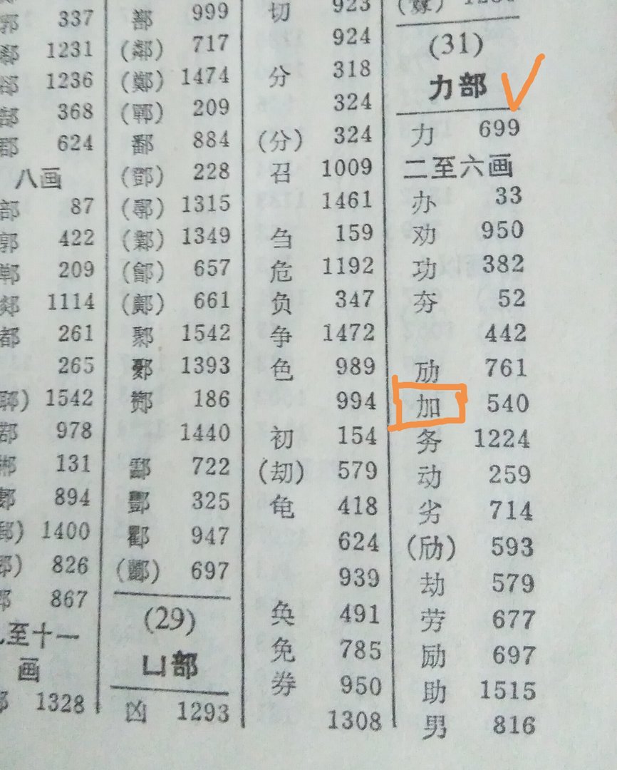 加的部首是什么字