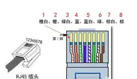 网线是几对几的，怎么区分？