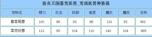 洛克王国饮雪狂兽可以进化成什么