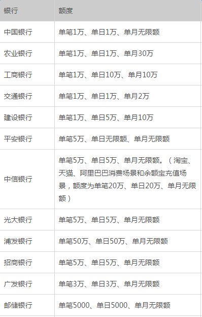 工商银行转入余额宝限额怎么调