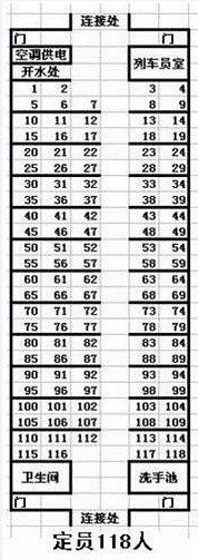 k75次火车上坐位是怎样排的