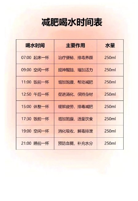 超实用的减肥喝水时间表
