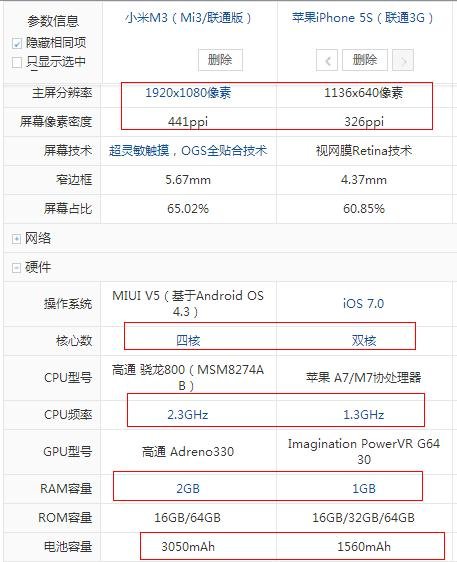 苹果5s和小米3哪个好