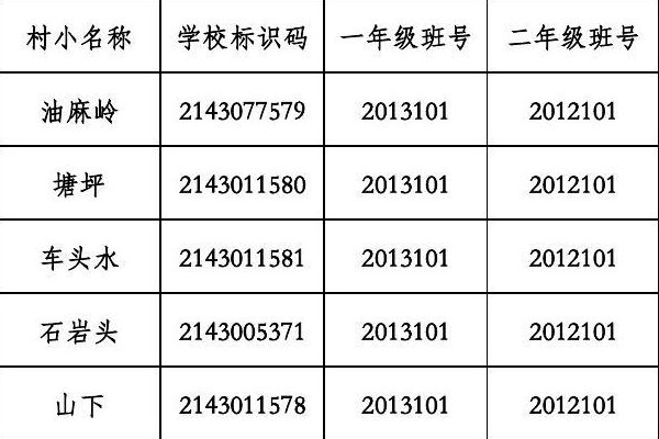 学校标识码怎么查询？