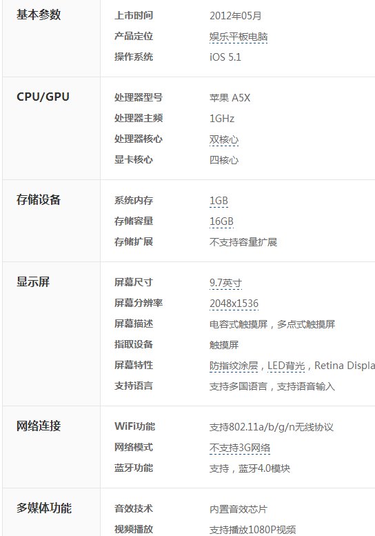 IPAD 显示的型号A1430是ipad几