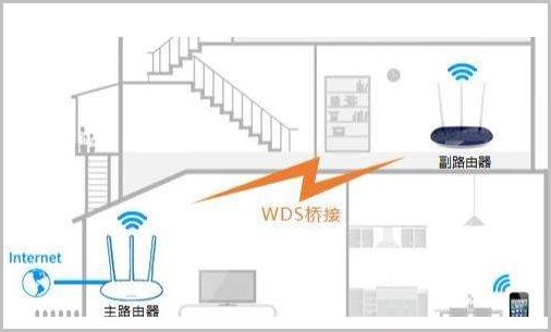 无线路由桥接距离多远合适？