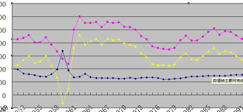 2021年中国人口总数是多少人?