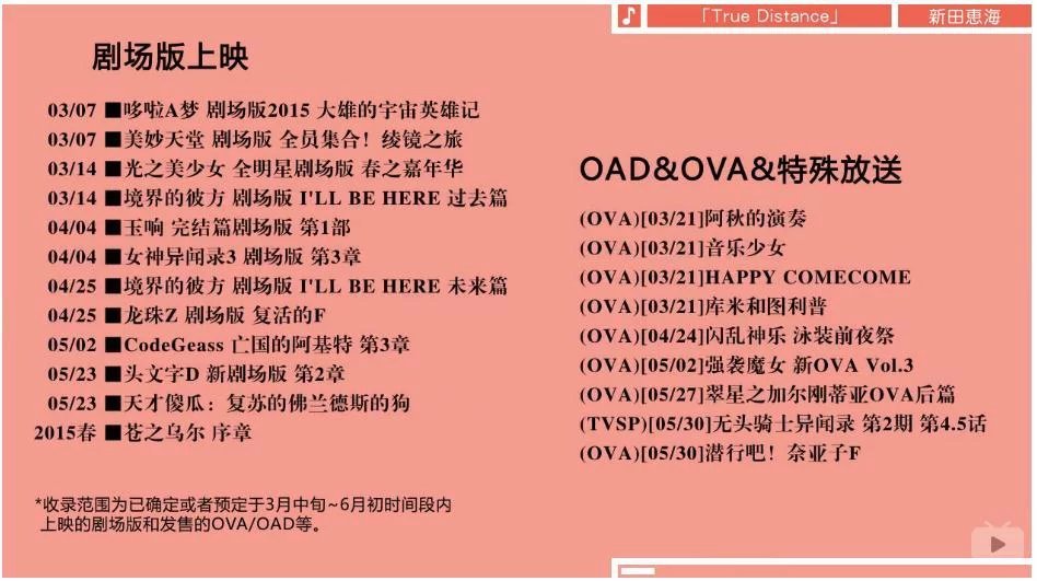 2015年的剧场版和ova 有哪些 是剧场版和ova 不是新番