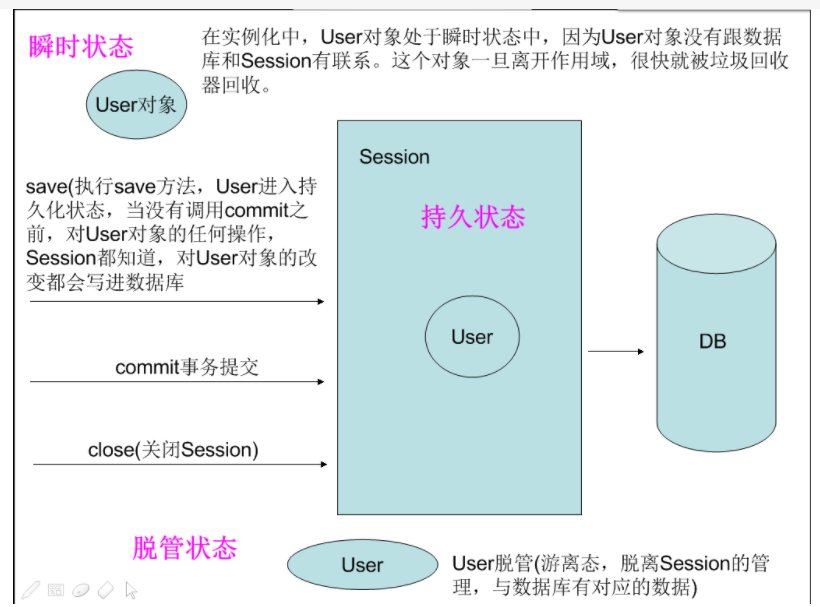 游离态是什么意思