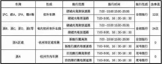 啥叫浙a区域号牌