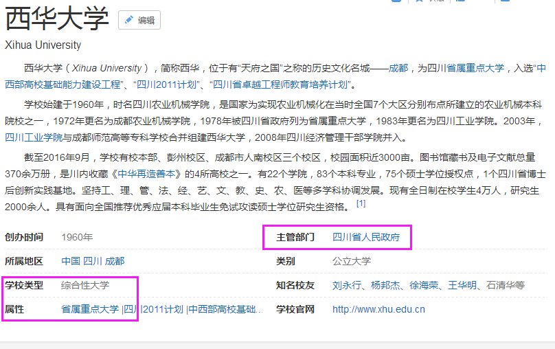 红光西华大学是四川西华大学还是成都西华大学