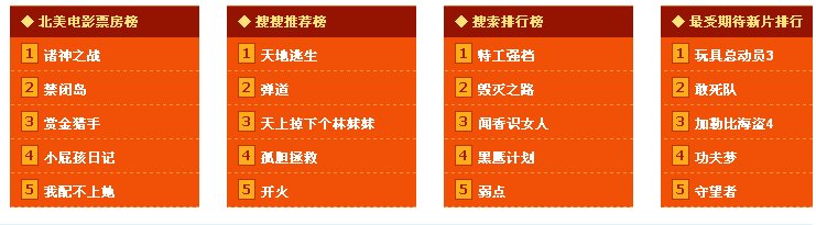 2010金像奖提名影片都有哪些