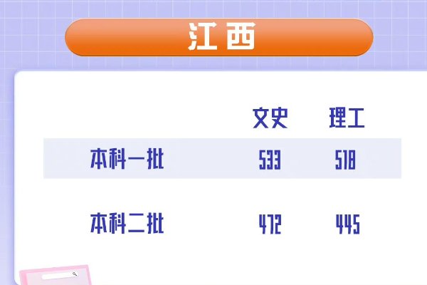 江西省高考二本投档线