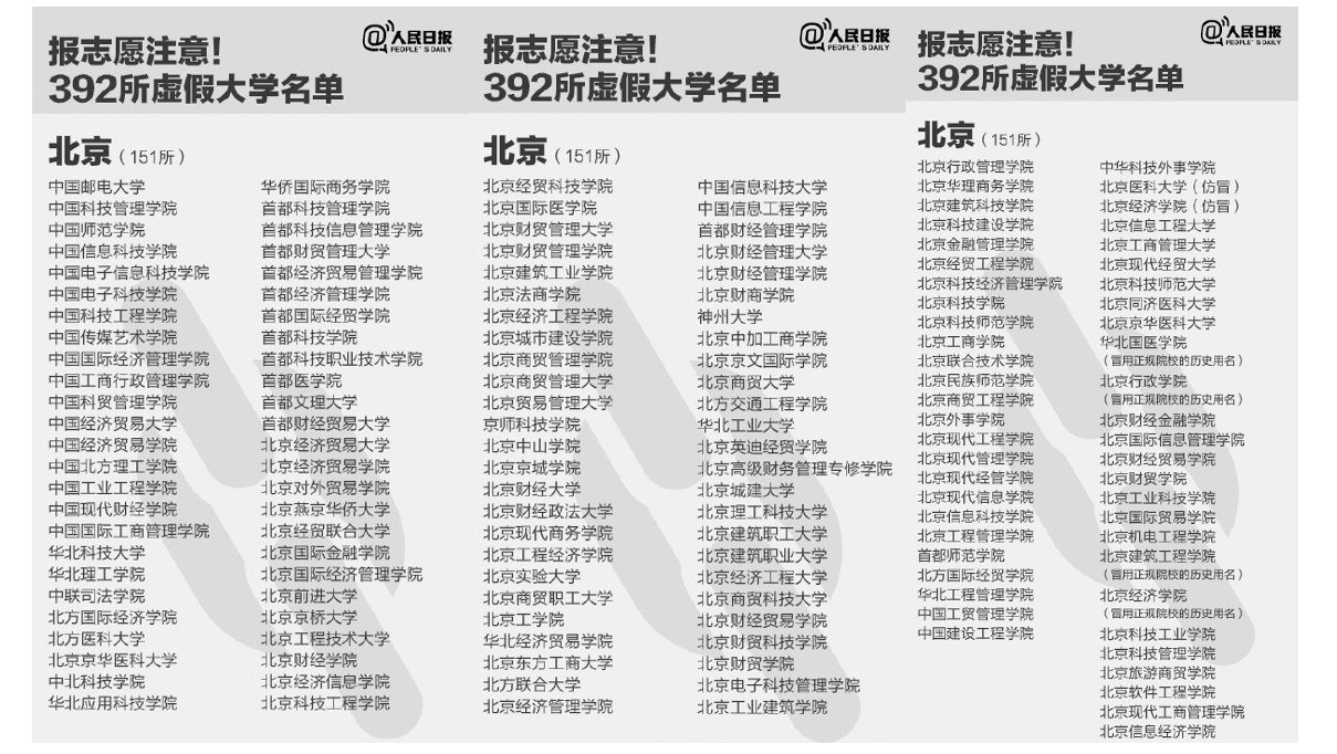 中国野鸡大学名单