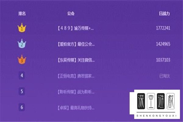 虎牙十大公会排名，白金公会或超跑公会你更爱哪个