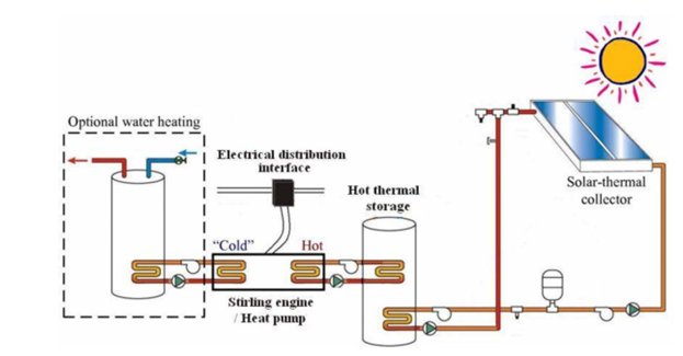 热力学第二定律的内容