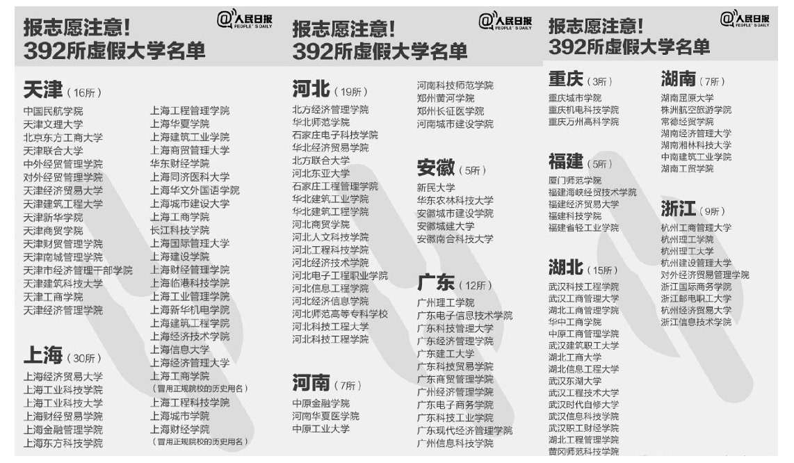 中国野鸡大学名单