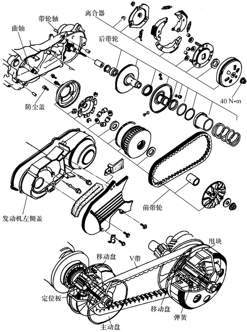 如何对皮带式无级变速器进行拆装与检修?