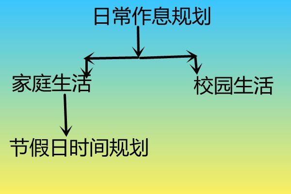 小学生从早上7—晚上9点都要做什么？