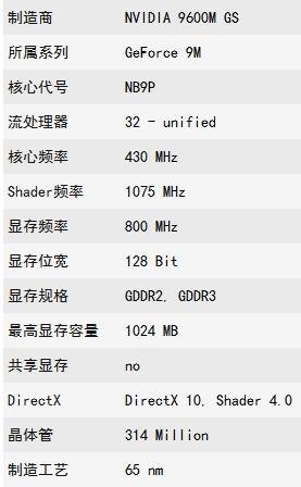 NVIDIA GeForce GT 240M的规格参数