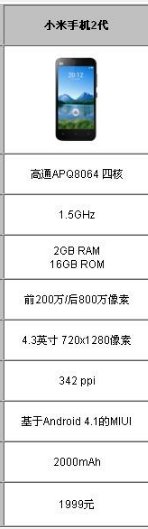 小米2和2s有什么区别