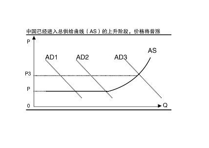 库兹涅茨拐点的介绍