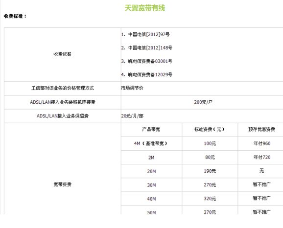 中国电信2M网费是多少