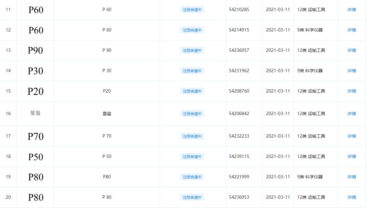 华为手机商标已申请注册至P100，华为为何会这样做？