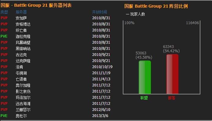 魔兽世界影子哀伤和哪些服务器共享