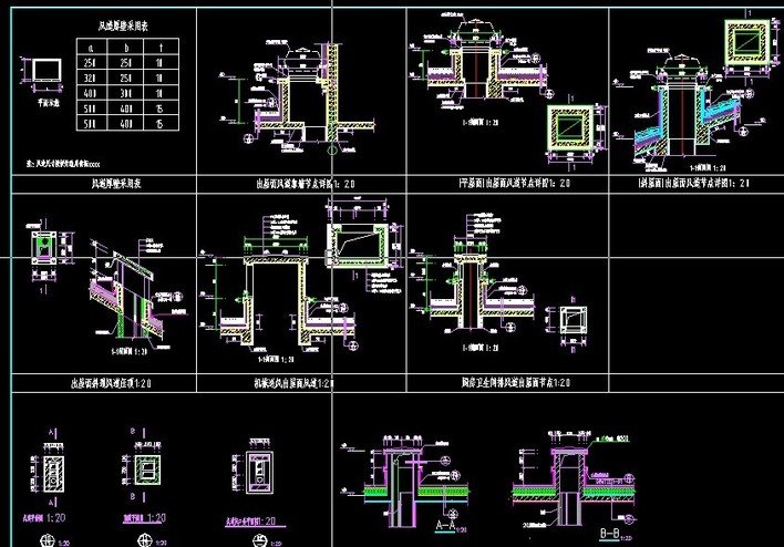 通风道的注意事项