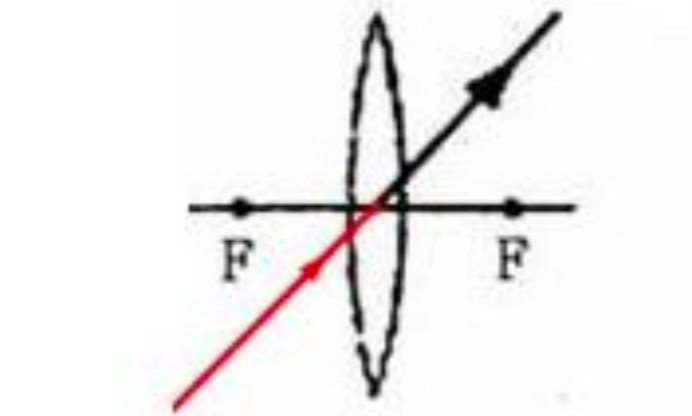 凸透镜与凹透镜光路图