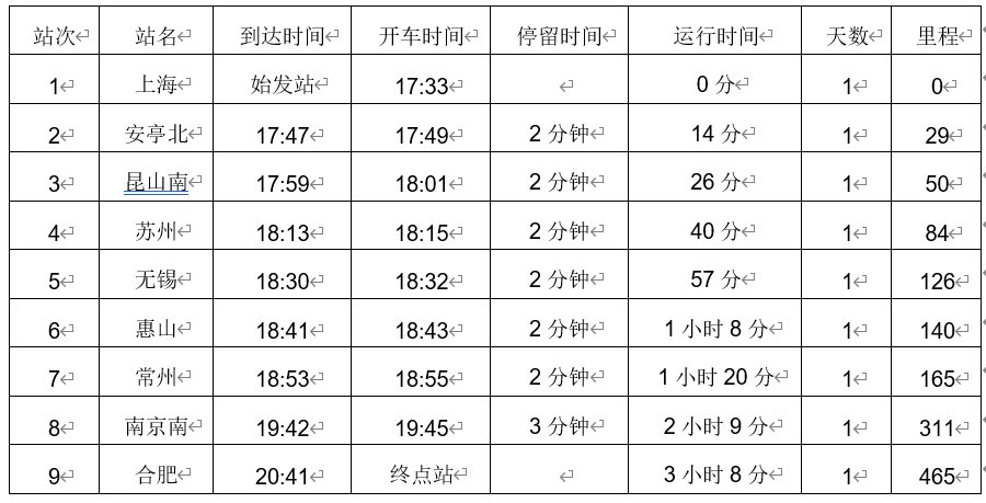 乘坐高铁上海到合肥需要几小时