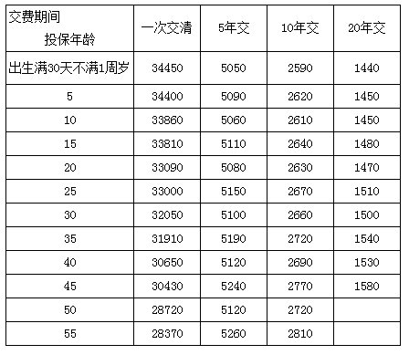 新华保险尊享人生怎么样？