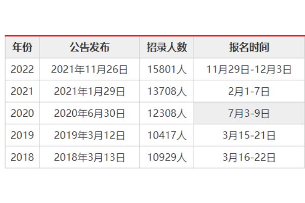 历年广东省考时间一览表