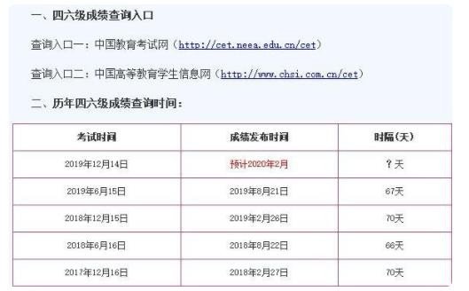 大学英语四级成绩查询时间