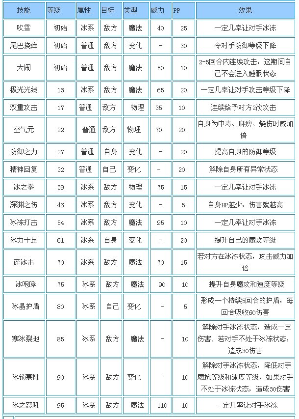 洛克王国饮雪狂兽可以进化成什么