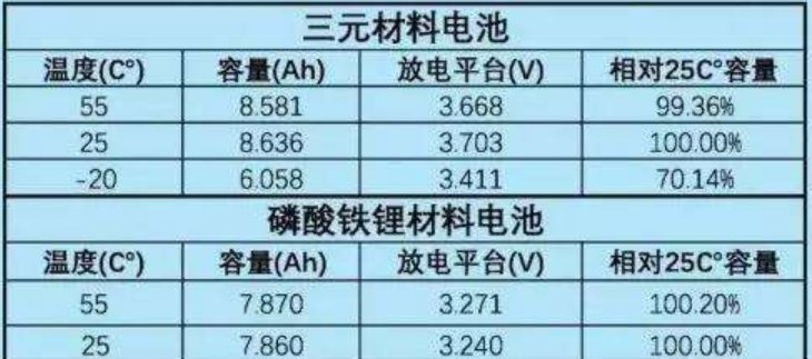 手机电池电压多少V算正常？