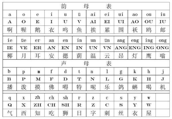 声母表和韵母表分别是什么？
