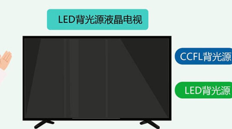 液晶电视与LED电视的区别是什么？