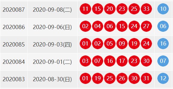 双色球开奖结果2020098期号码是多少