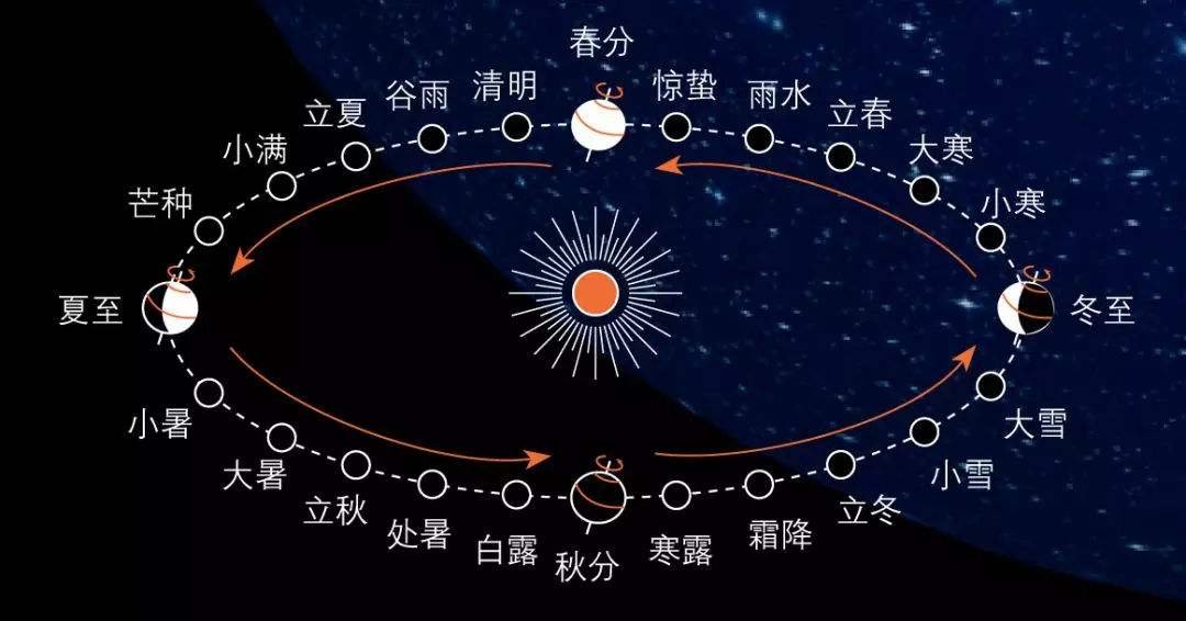 月亮与阴历有什么联系？？