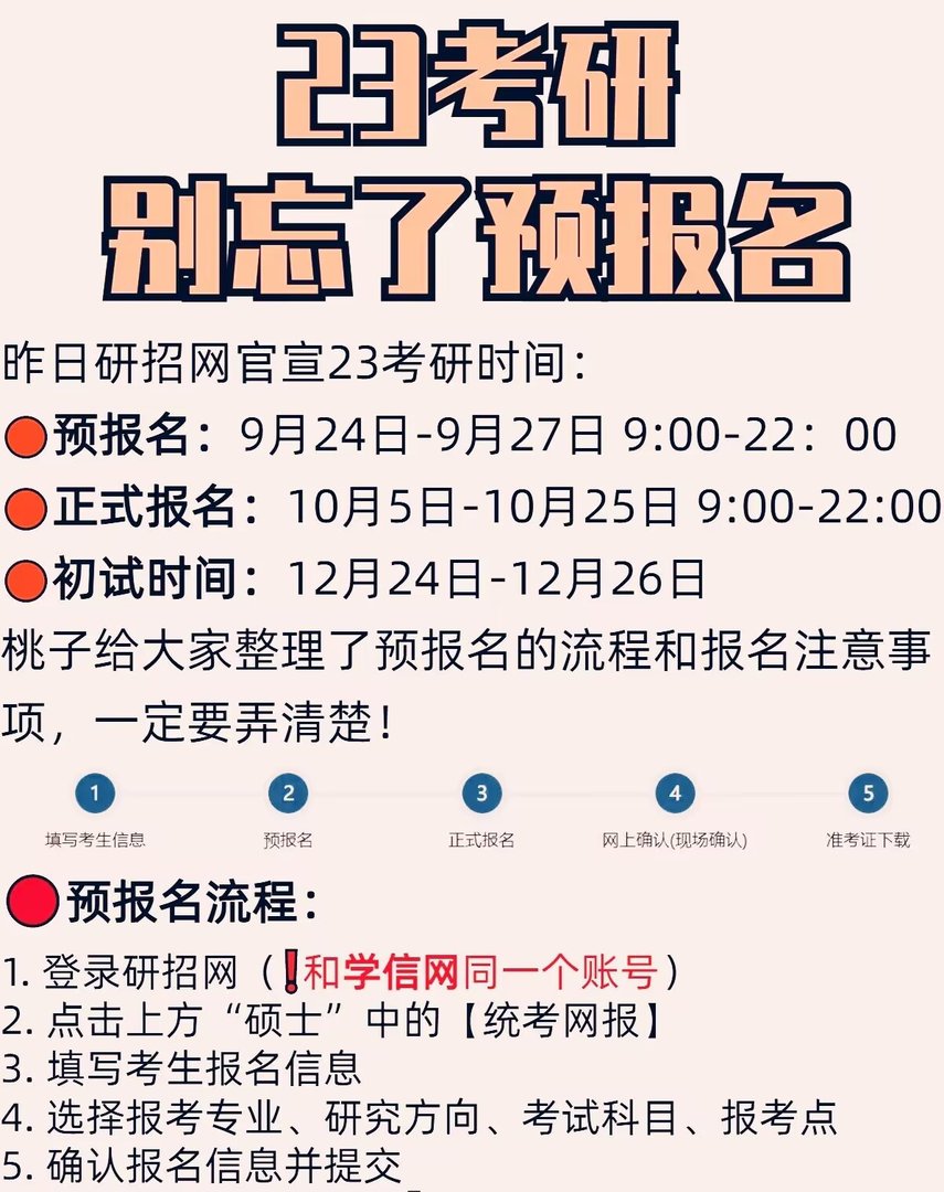 考研预报名不报可以吗