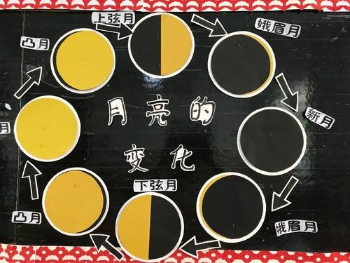 月亮与阴历有什么联系？？