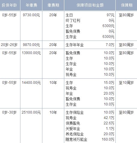 新华保险尊享人生怎么样？